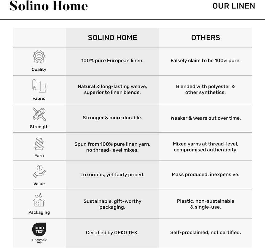 Solino Home Linen Bath Towel 30 x 54 Inch - 100% Pure Linen Natural Bath Towel - Quick Dry & Machine Washable and Handcrafted from European Flax