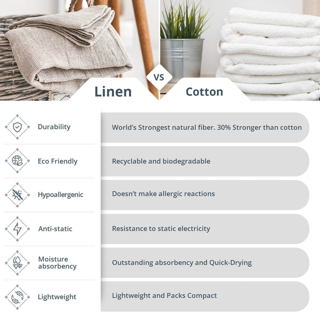 100% Linen Bath Sheet 35x70 - European Flax Open Weave Linen Bath Towel Oversized - Lightweight Absorbent Exfoliating Bath Sheets Towels for Adults - Quick-Drying XL Travel Towel Extra Large